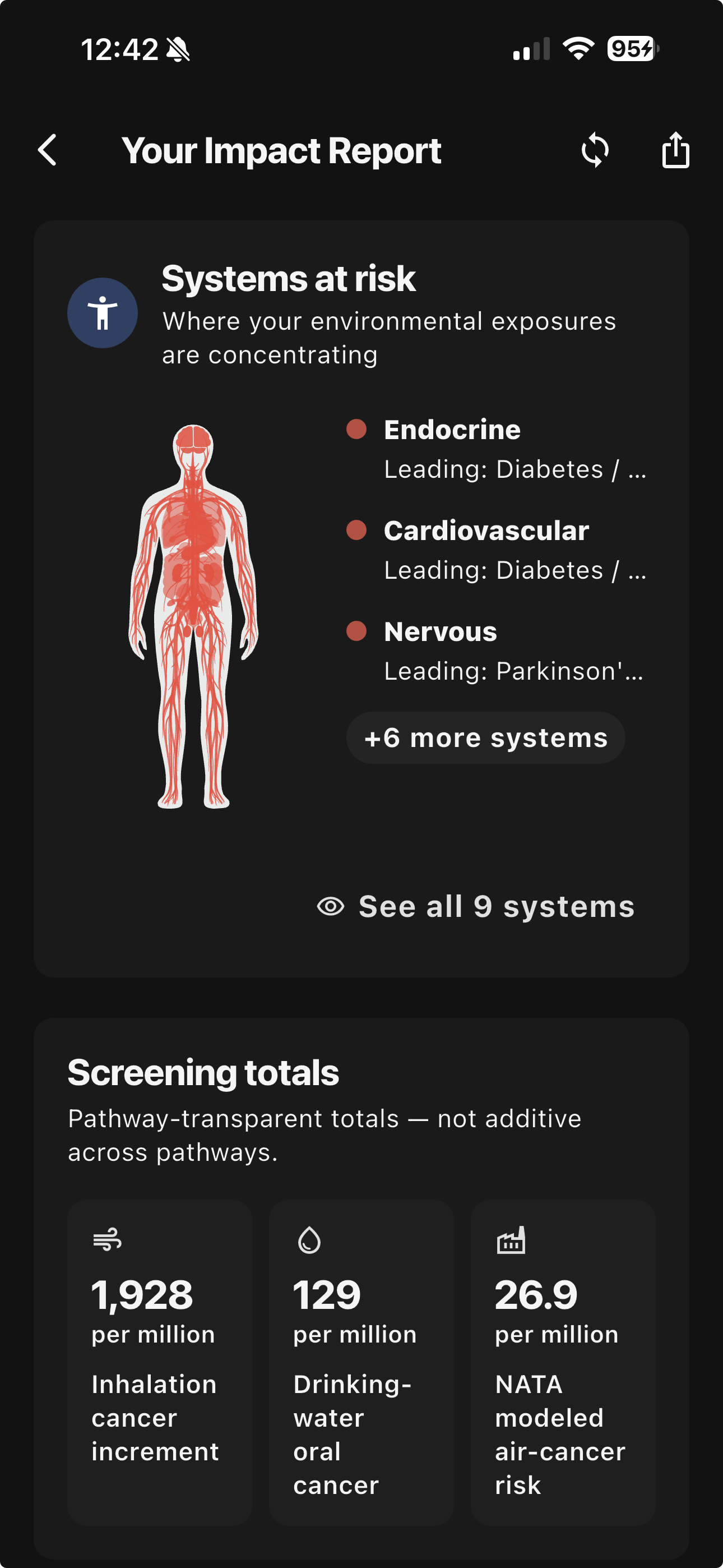 PollutionProfile impact report showing systems at risk and screening totals