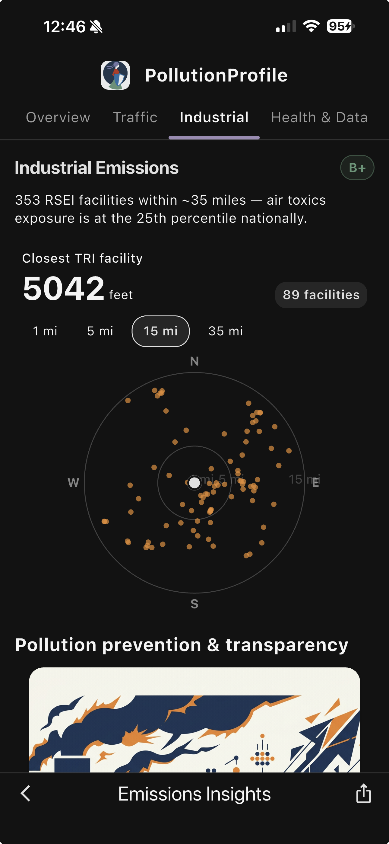 PollutionProfile property industrial emissions risk screen